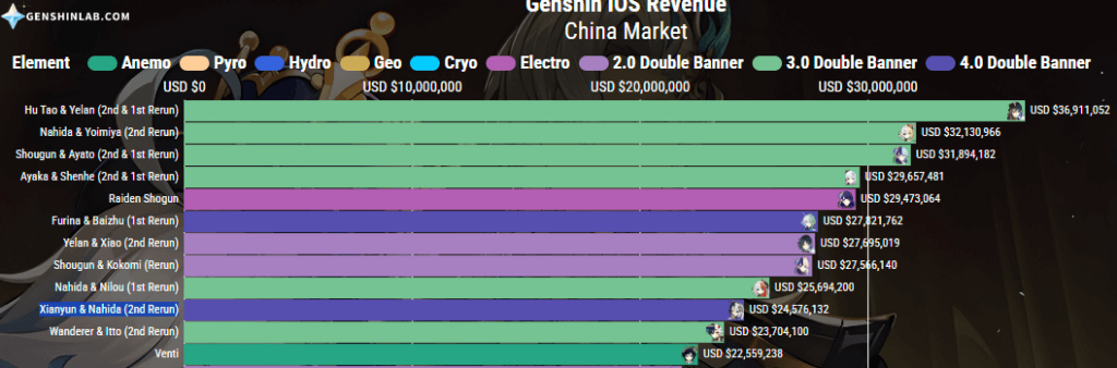 Genshinbannercharts