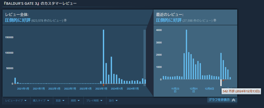 バルダーズゲート3 steam レビュー